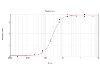 Rabbit IgM (mu) Antibody Peroxidase Conjugated