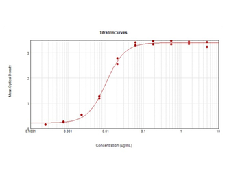 Chicken IgG (H&L) Antibody Peroxidase Conjugated