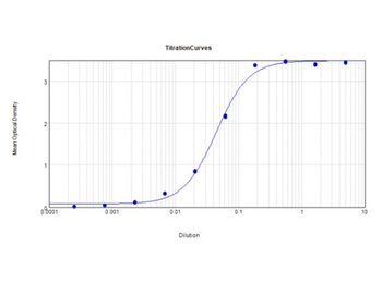 Goat IgG (H&L) Secondary Antibody Peroxidase Conjugated