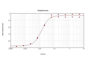 Goat IgG F(ab')2 Antibody Peroxidase Conjugated Pre-Adsorbed