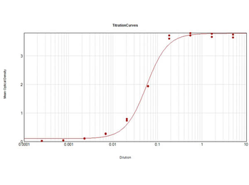 Guinea Pig IgG Fc Antibody Alkaline Phosphatase Conjugated