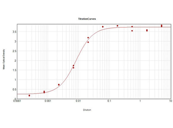 Human IgG Fc Antibody Alkaline Phosphatase Conjugated