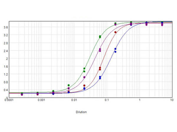 Human IgG (H&L) Antibody Biotin Conjugated