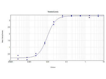 Human IgG F(ab')2 Antibody Biotin Conjugated