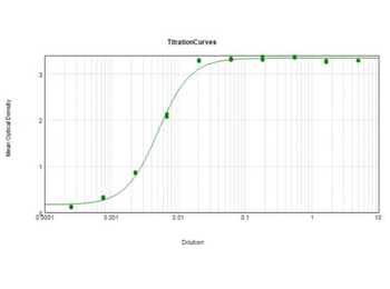 Human IgM Antibody Biotin Conjugated