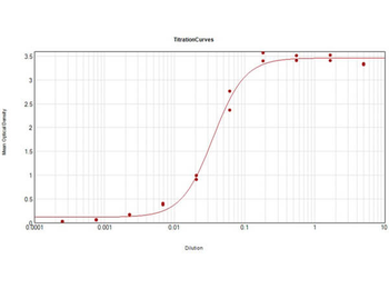 Human IgG (H&L) Antibody Peroxidase Conjugated