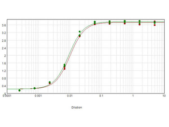 Human IgG (H&L) Antibody Peroxidase Conjugated Pre-Adsorbed