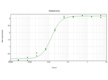 Human IgG F(ab')2 Antibody Biotin Conjugated Pre-Adsorbed