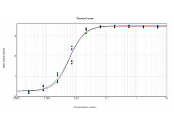 Mouse IgG + IgM (H&L) Antibody Peroxidase Conjugated Pre-Adsorbed