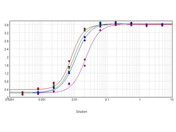 Mouse IgG (H&L) Secondary Antibody Biotin Conjugated Pre-Adsorbed