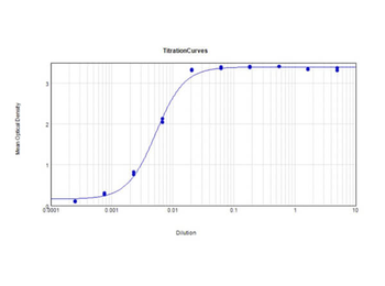 Mouse IgM (mu chain) Antibody Peroxidase Conjugated