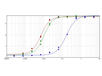 Mouse IgG (H&L) Antibody Peroxidase Conjugated Pre-Adsorbed