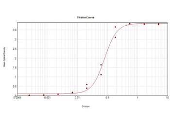 Mouse IgG Fc Antibody Alkaline Phosphatase Conjugated