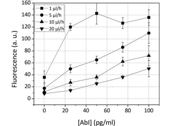 Rabbit IgG (H&L) Antibody Alkaline Phosphatase Conjugated