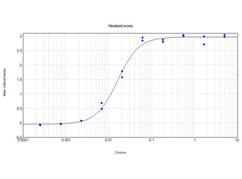 Rabbit IgG (H&L) Secondary Antibody Biotin Conjugated Pre-Adsorbed
