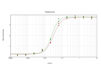 Rat IgG (H&L) Antibody Peroxidase Conjugated