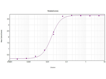 Rat IgM Antibody Peroxidase Conjugated
