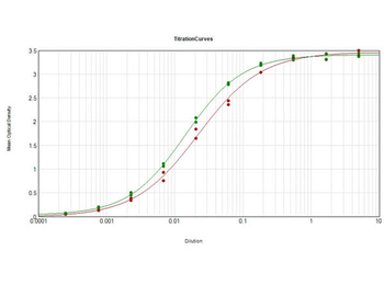 Sheep IgG Fc Antibody