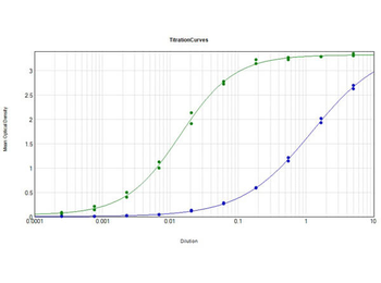 Sheep IgG (H&L) Antibody Pre-Adsorbed