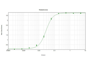 Sheep IgG Fc Antibody Peroxidase Conjugated