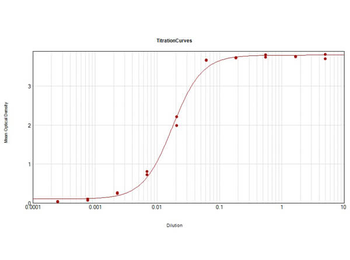 Sheep IgG (H&L) Antibody Peroxidase Conjugated Pre-Adsorbed