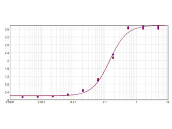 Sheep IgG (H&L) Antibody Alkaline Phosphatase Conjugated Pre-Adsorbed