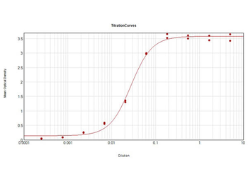Swine IgG F(ab')2 Antibody Alkaline Phosphatase Conjugated
