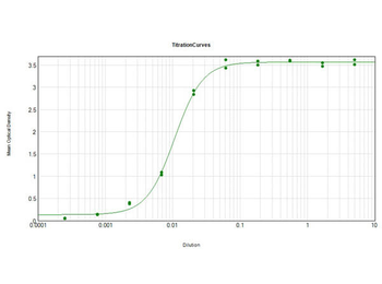 Donkey IgG (H&L) Antibody Peroxidase Conjugated