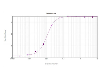 F(ab')2 Guinea Pig IgG (H&L) Antibody Peroxidase Conjugated