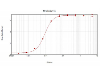 F(ab')2 MOUSE IgM (mu chain) Antibody Peroxidase Conjugated