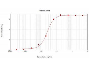 F(ab')2 Mouse IgG Fc Antibody Alkaline Phosphatase Conjugated Antibody Pre-Adsorbed