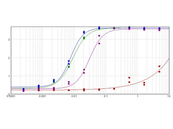 F(ab')2 Mouse IgG Fc Antibody Biotin Conjugated Pre-Adsorbed