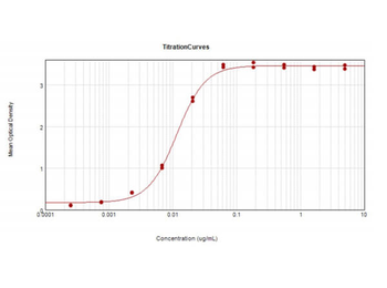 F(ab')2 Mouse IgG Antibody Peroxidase Conjugated pre-absorbed