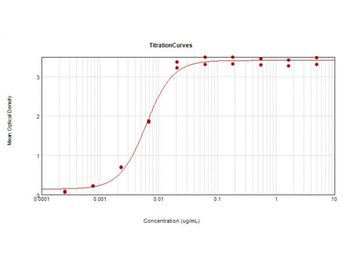 F(ab')2 Rabbit IgG (H&L) Antibody Peroxidase Conjugated