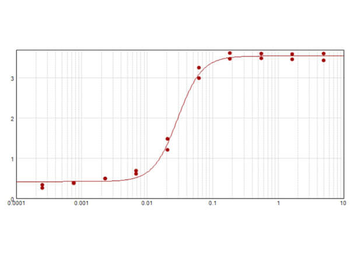 Fab Goat IgG Antibody Biotin Conjugated