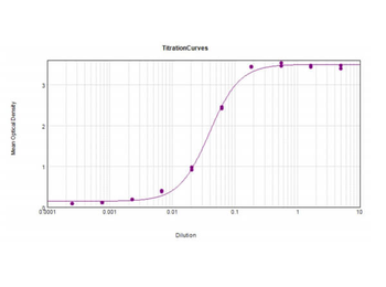 Fab Sheep IgG (H&L) Antibody Peroxidase Conjugated