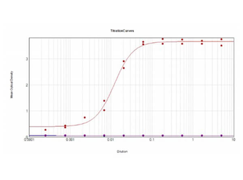 Streptavidin Peroxidase Conjugated