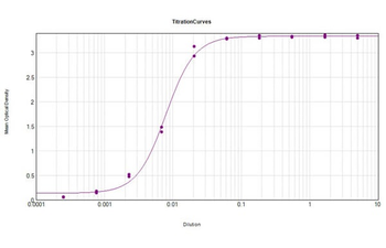 Monkey IgG (H&L) Antibody Peroxidase