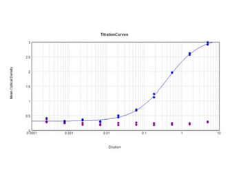 Recombinant DIG (DIG45) Antibody
