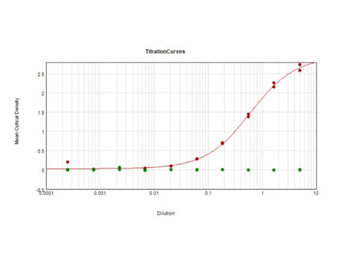 Recombinant DIG (DIG44) Antibody