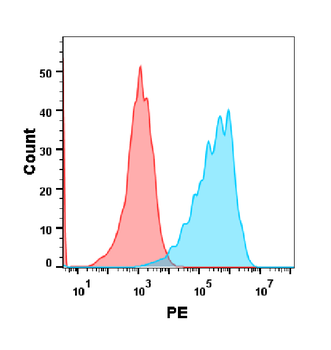 SELP Biosimilar Antibody