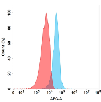 ITGA4 Biosimilar Antibody