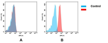 GUCY2C Biosimilar Antibody