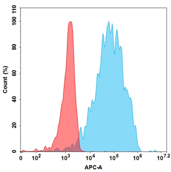 GITR Biosimilar Antibody