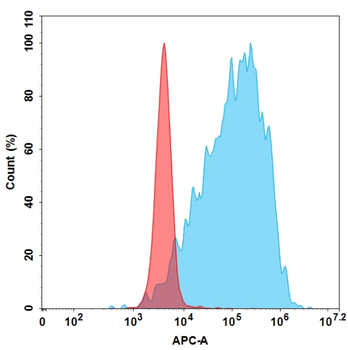 ADAM9 Biosimilar Antibody
