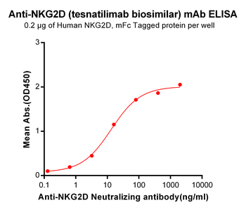 NKG2D Biosimilar Antibody