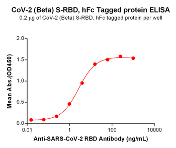 SARS-CoV-2 (Omicron) Nucleocapsid, C-His Tag
