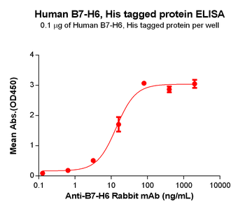 Human GPR87 Protein, hFc Tag
