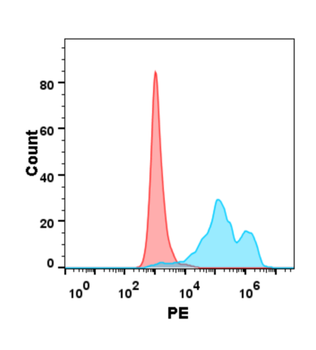 Human CLEC14A Protein, His Tag
