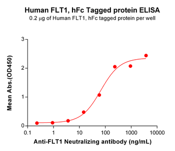 Human CDCP1 Protein, His Tag